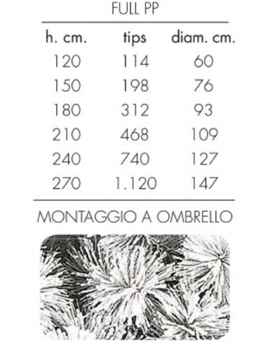 ALBERI DI NATALE: vendita online Albero di Natale "des alpes" altezza 180 cm diametro 93cm con 312 rami floccato in offerta