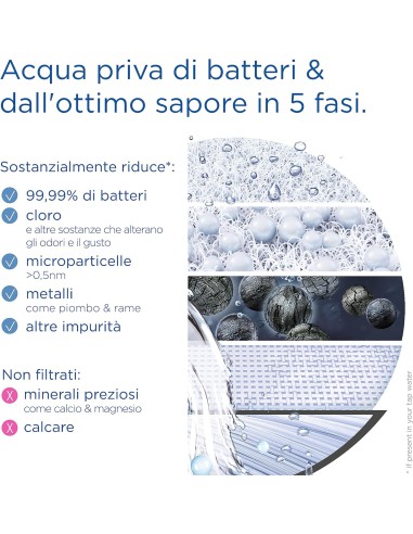 CONTENITORI E BROCCHE: vendita online Sistema filtrante dell'acqua ON TAP Pro V-MF con 1x filtro (600L) in offerta