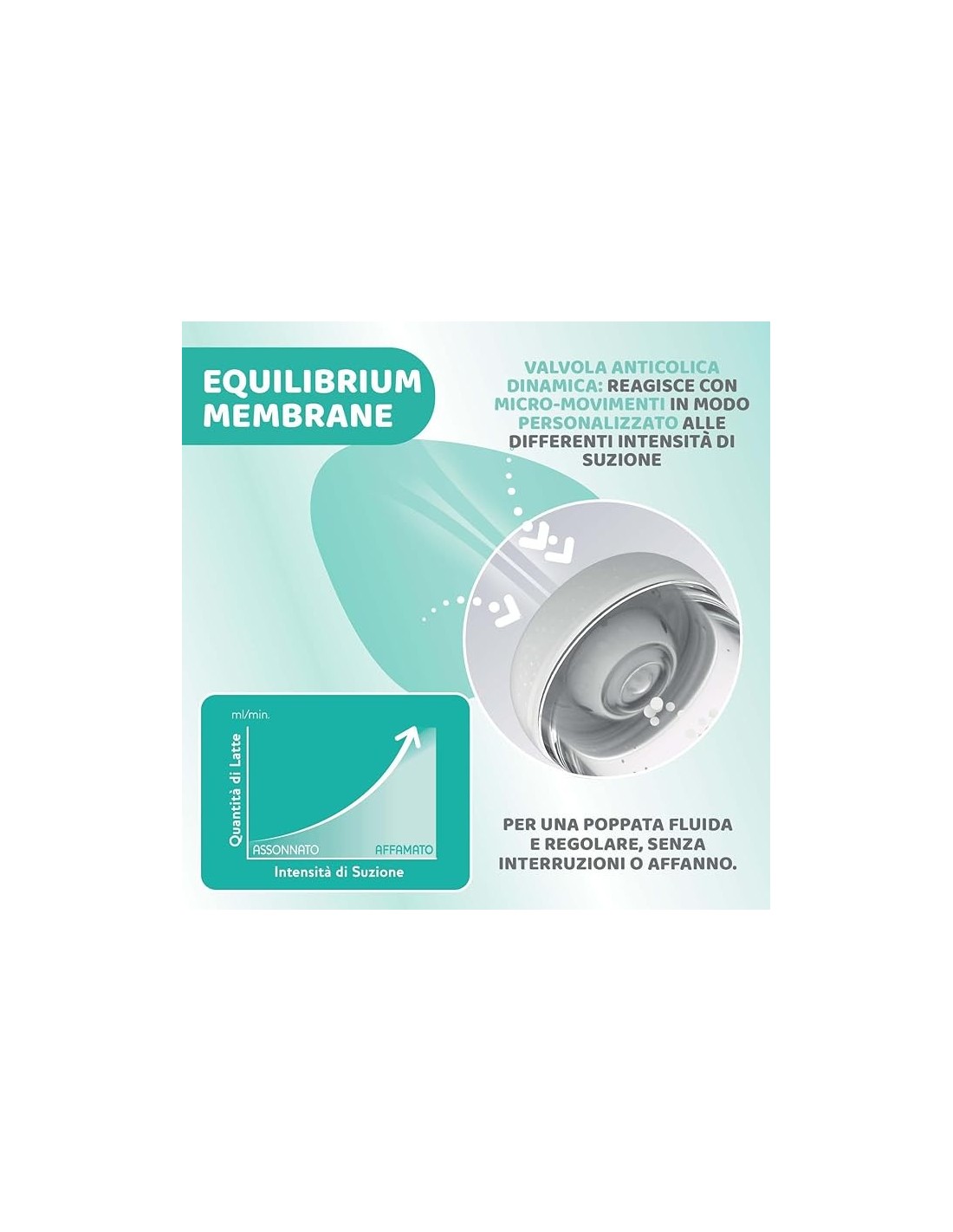 BIBERON - CIUCCETTI - TETTARELLE: vendita online Chicco PERFECT 5 Biberon Anticolica 300 ml - Flusso Lento, Tettarella in Mor...