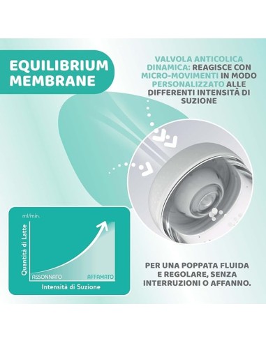 BIBERON - CIUCCETTI - TETTARELLE: vendita online Chicco PERFECT 5 Biberon Anticolica 300 ml - Flusso Medio, Tettarella in Mor...
