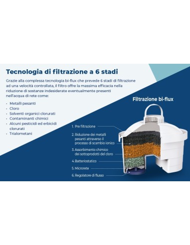CARTUCCIA FILTRANTE BI-FLUX 5+1 FILTRI F6S LAICA su Shop in Casa