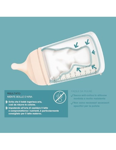 Suavinex Biberon Anticolica Zero Zero 270ml - Flusso Medio | Shopincasa.it