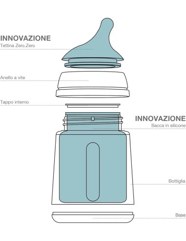 Suavinex Biberon Anticolica Zero Zero 270ml - Flusso Medio | Shopincasa.it