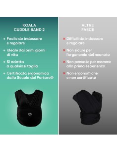 PRIMA INFANZIA: vendita online Koala Babycare Fascia Neonato Cuddle Band 2.0 - Porta bebè in cotone organico, resistente e re...