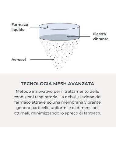 Nuvita 5078 Aerosol MESH Indossabile – Leggero, Silenzioso e a Mani Libere | shopincasa.it