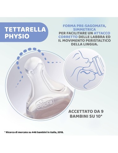 Biberon Benessere Chicco 330ml Flusso Veloce Silicone
