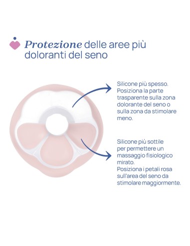 Tiralatte Elettrico Stimolatte Chicco | shopincasa.it