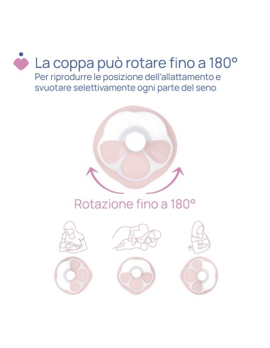 Tiralatte Elettrico Stimolatte Chicco | shopincasa.it