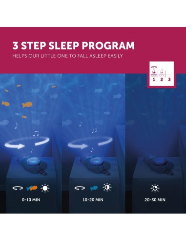 ZAZU Otto la Lontra – Proiettore LED Notturno per Bambini | shopincasa.it