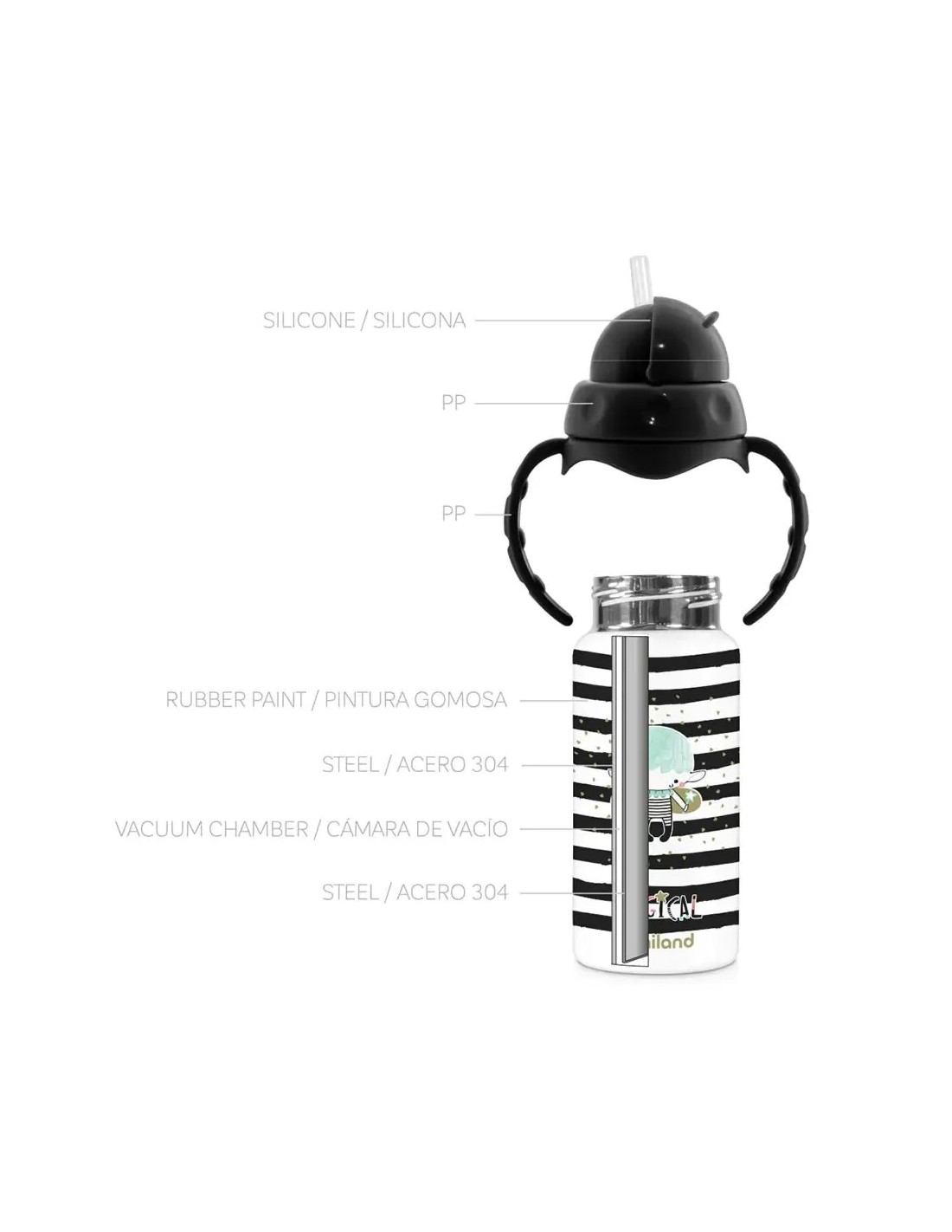 Miniland Thermokid Magical – Thermos con Cannuccia 240 ml | ShopInCasa.it