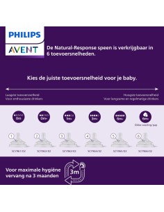 Philips Avent Natural Response Biberon 330 ml Flusso 4 | shopincasa.it 2