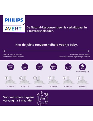 Philips Avent Natural Response Biberon 330 ml Flusso 4 | shopincasa.it