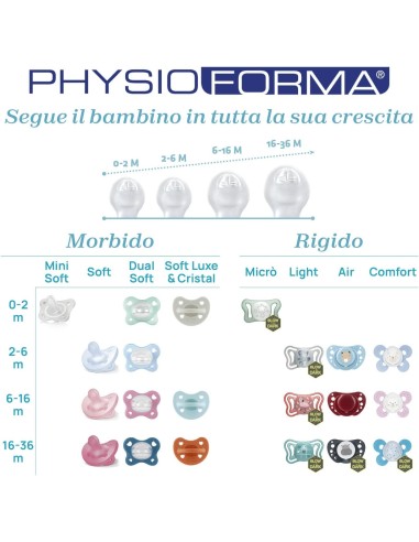 Chicco PhysioForma Succhietto 6-16 Mesi Rosso | shopincasa.it