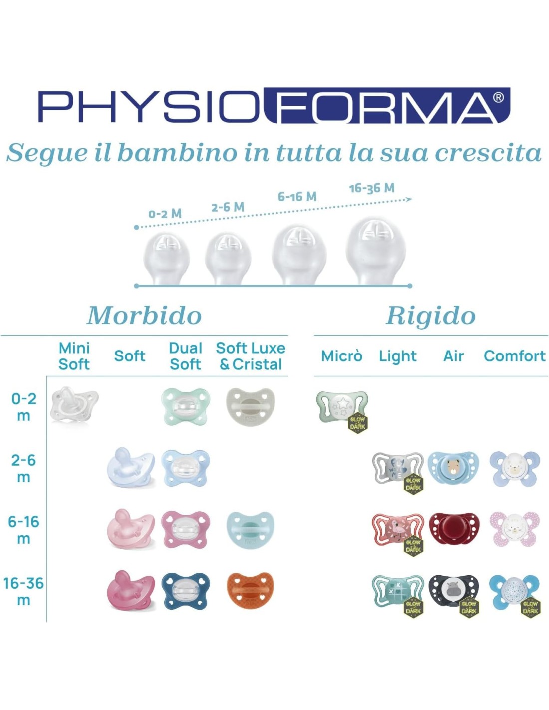 Chicco PhysioForma Succhietto 6-16 Mesi Rosso | shopincasa.it
