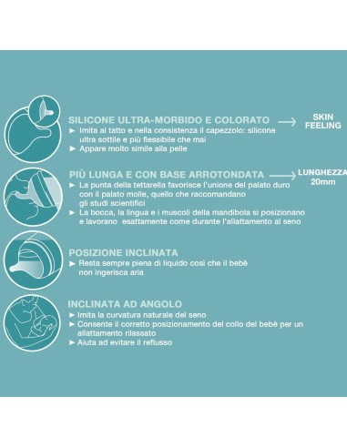 Suavinex Tettarella Specifica Allattamento, Flusso M - Comfort e Pr...