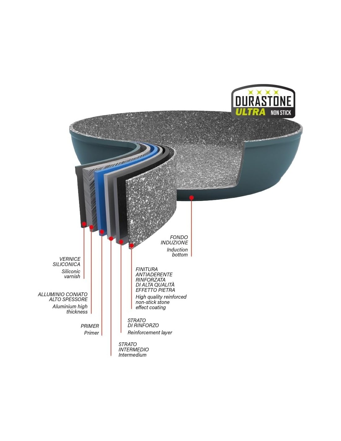 PENTOLE INDUZIONE: vendita online Pedrini Evotek Padella 32cm Antiaderente per Induzione in offerta
