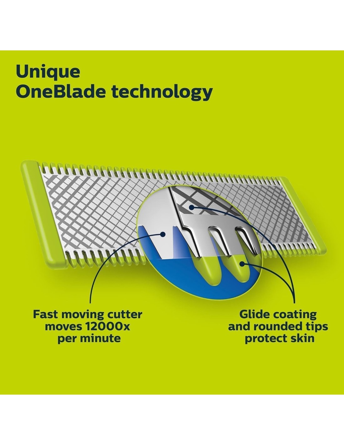 Philips OneBlade Lame Ricambio 360 QP420/50 X2 | shopincasa.it