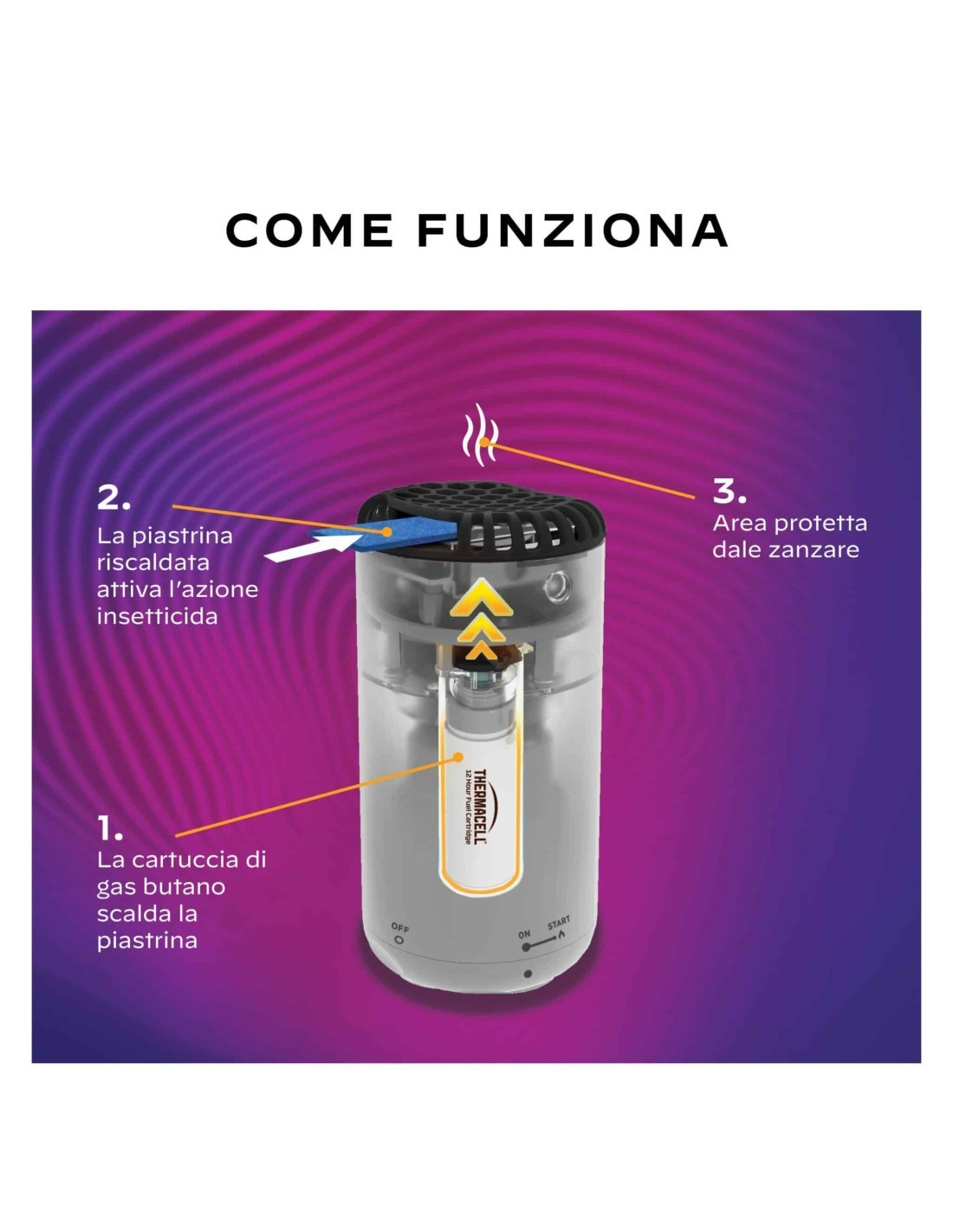 IGIENE PAVIMENTI - BAGNO - DEO CASA: vendita online DISPOSITIVO REPELLENTE ANTIZANZARA MINI HALO NERO THERMACELL in offerta