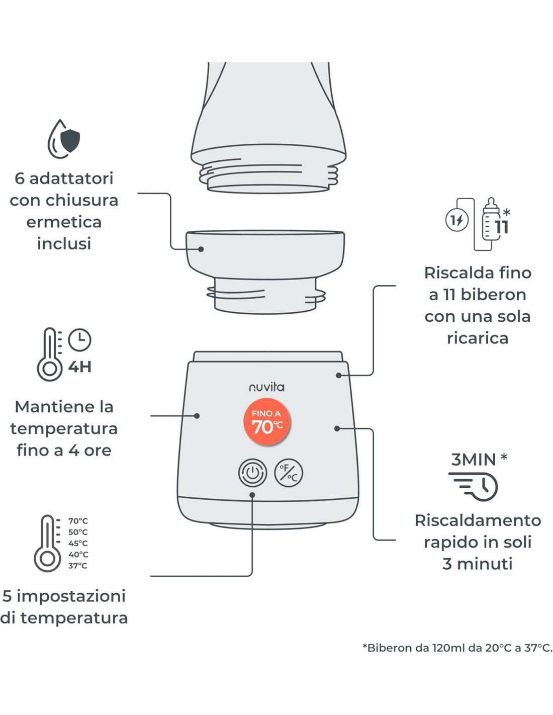 Nuvita 1164 Mix70 Scaldabiberon Portatile Universale | Shop in Casa