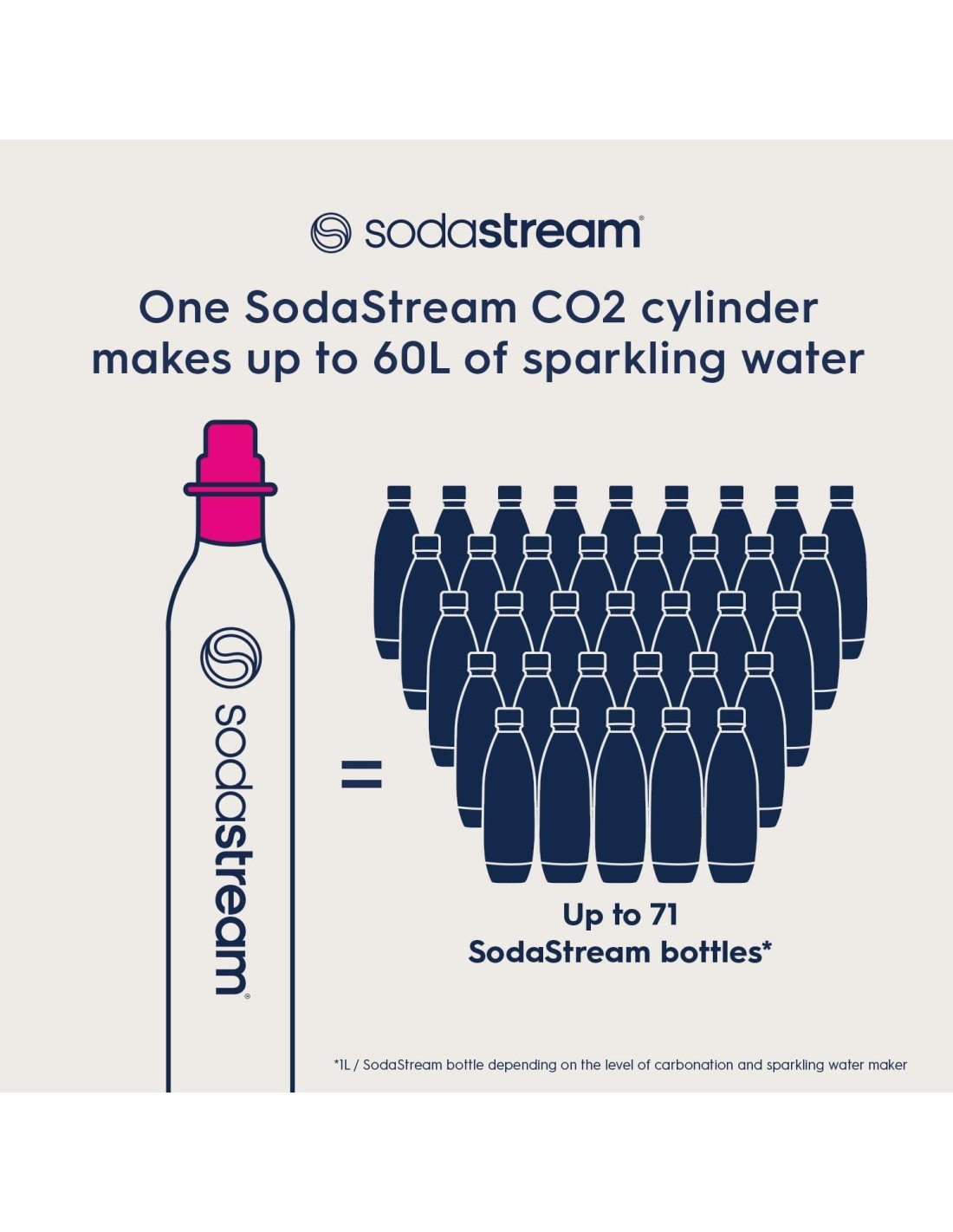 Cilindro CO2 SodaStream 425g Attacco Rapido | Shopincasa