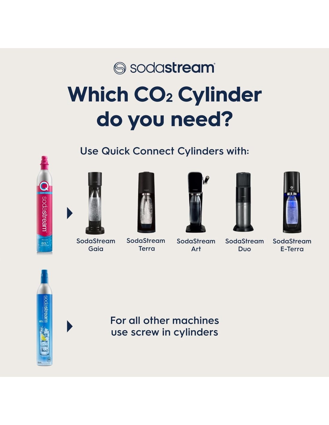 Cilindro CO2 SodaStream 425g Attacco Rapido | Shopincasa