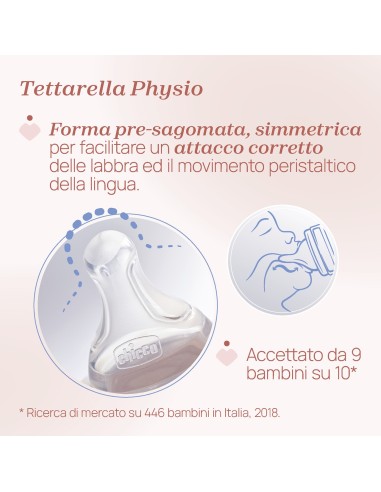 Chicco Biberon Perfect Easy 250 ml Flusso Medio | Shopincasa.it