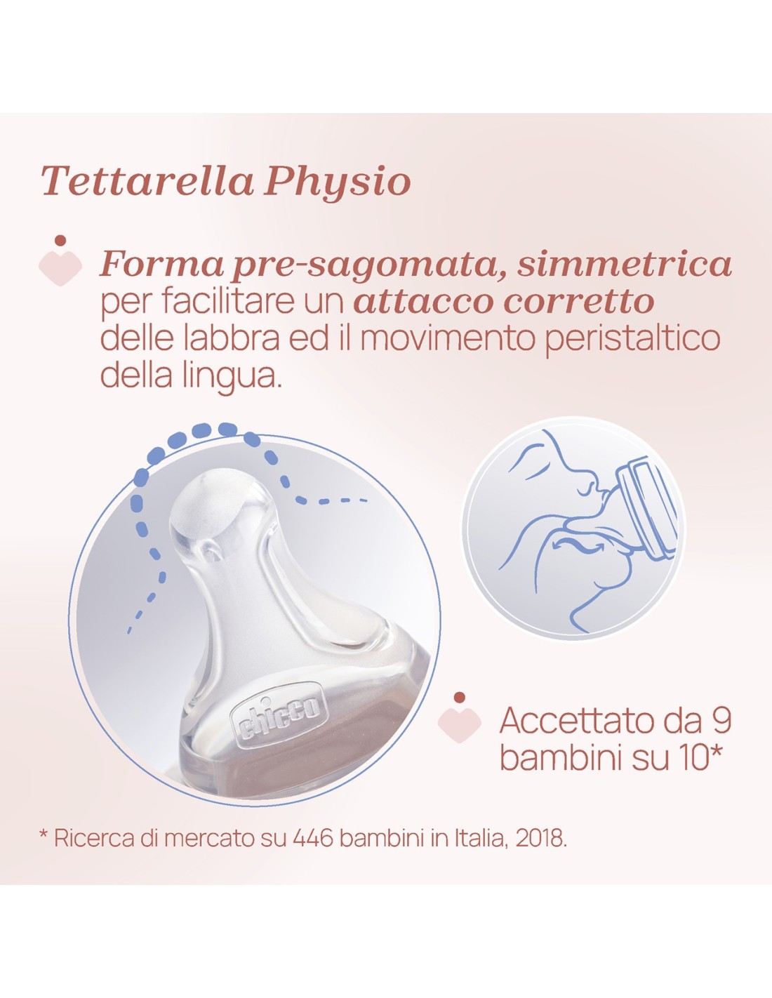 Chicco Perfect Easy Biberon in Vetro 240 ml Silicone 2M+ | Shopincasa.it