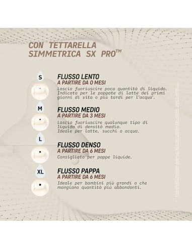 Biberon Suavinex Wonderland 360 ml Rosa Flusso Denso | Tettarella Silicone Anticolica