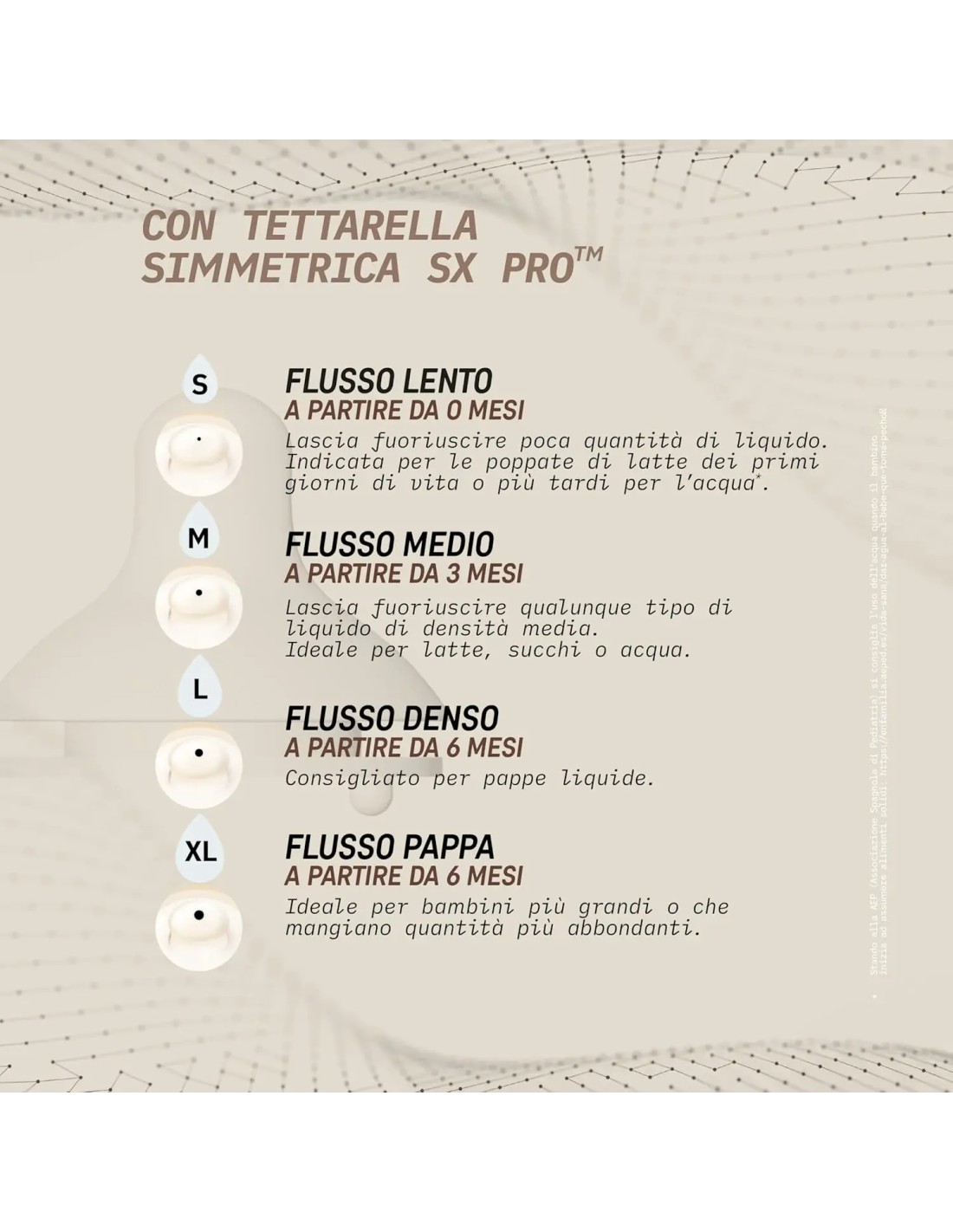 Biberon Suavinex Selection 360 ml Celeste | Tettarella SX Pro Flusso Denso