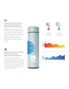 Nuvita Borraccia Termica in Acciaio con Termometro LED Powder Blue – shopincasa.it
