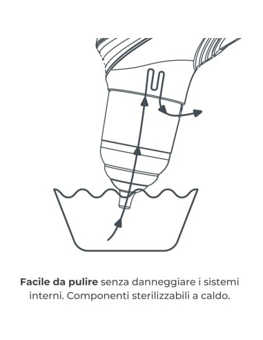Nuvita 2150 Aspiratore Nasale Elettrico - 5 Intensità, Batteria Ric...