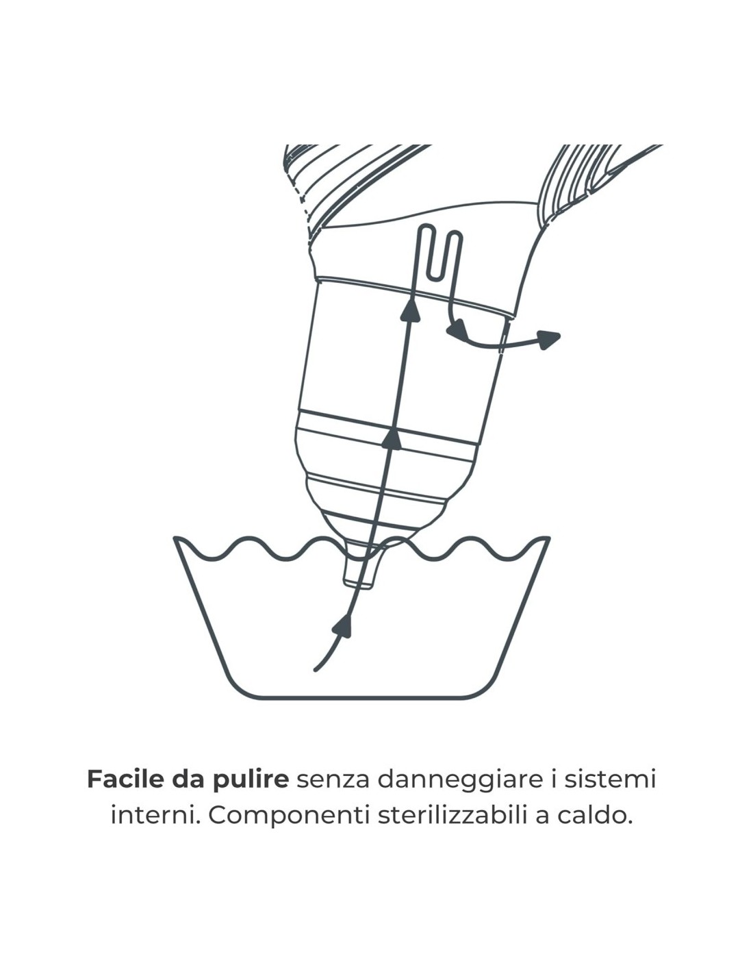 Nuvita 2150 Aspiratore Nasale Elettrico - 5 Intensità, Batteria Ric...