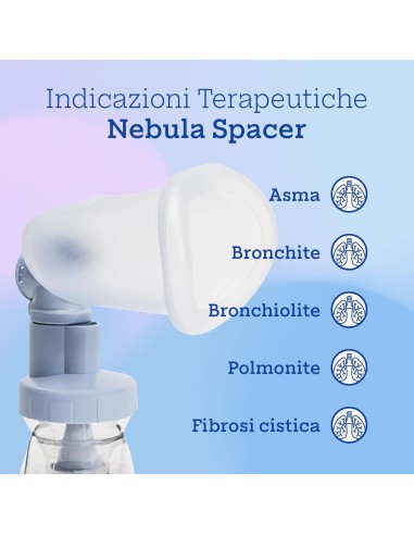 Air Liquide Healthcare NEBULA Sistema Completo Aerosolterapia – shopincasa.it