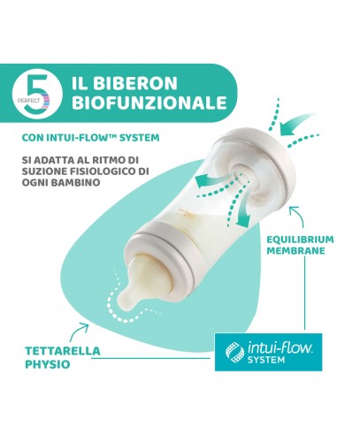 BIBERON - CIUCCETTI - TETTARELLE: vendita online BIBERON PERFECT5 0 MESI BOY CHICCO in offerta