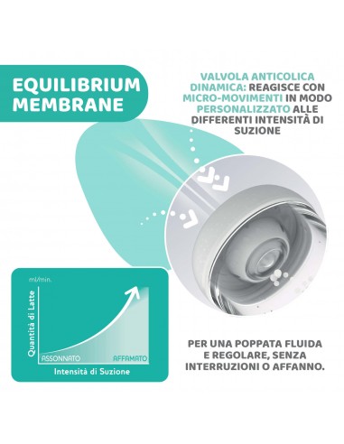 BIBERON - CIUCCETTI - TETTARELLE: vendita online BIBERON PERFECT5 0 MESI BOY CHICCO in offerta
